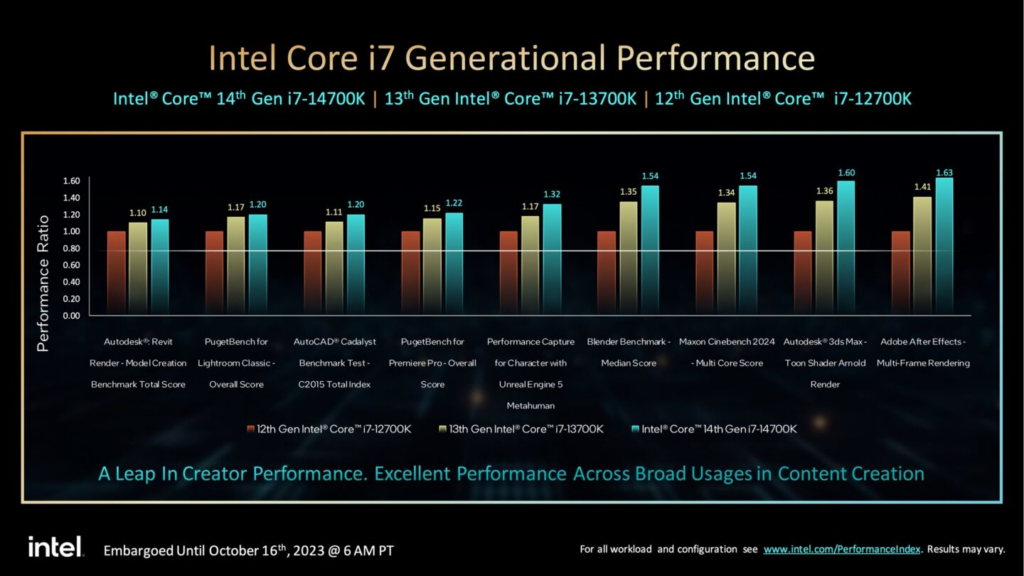 Intel 14th Generation Desktop