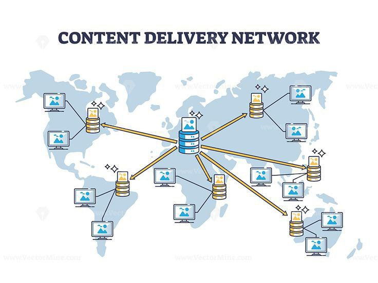 content delivery networks help distribute website static assets